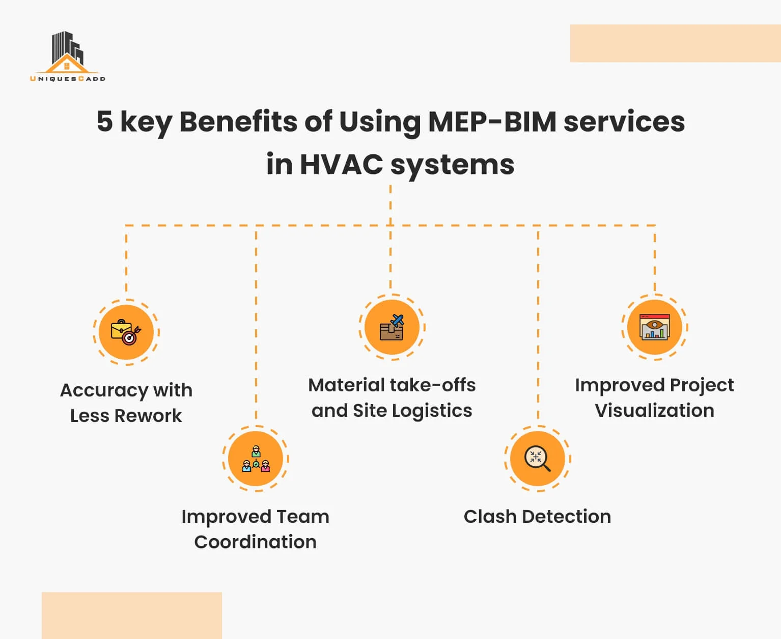 5 key Benefits of Using MEP-BIM services in HVAC systems