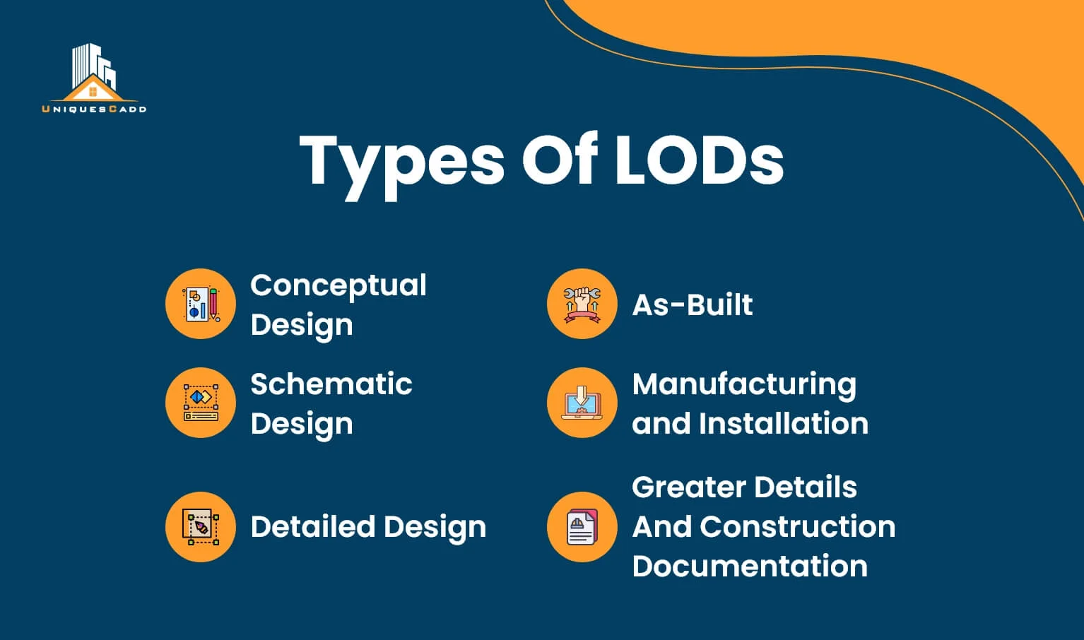 Types Of LODs