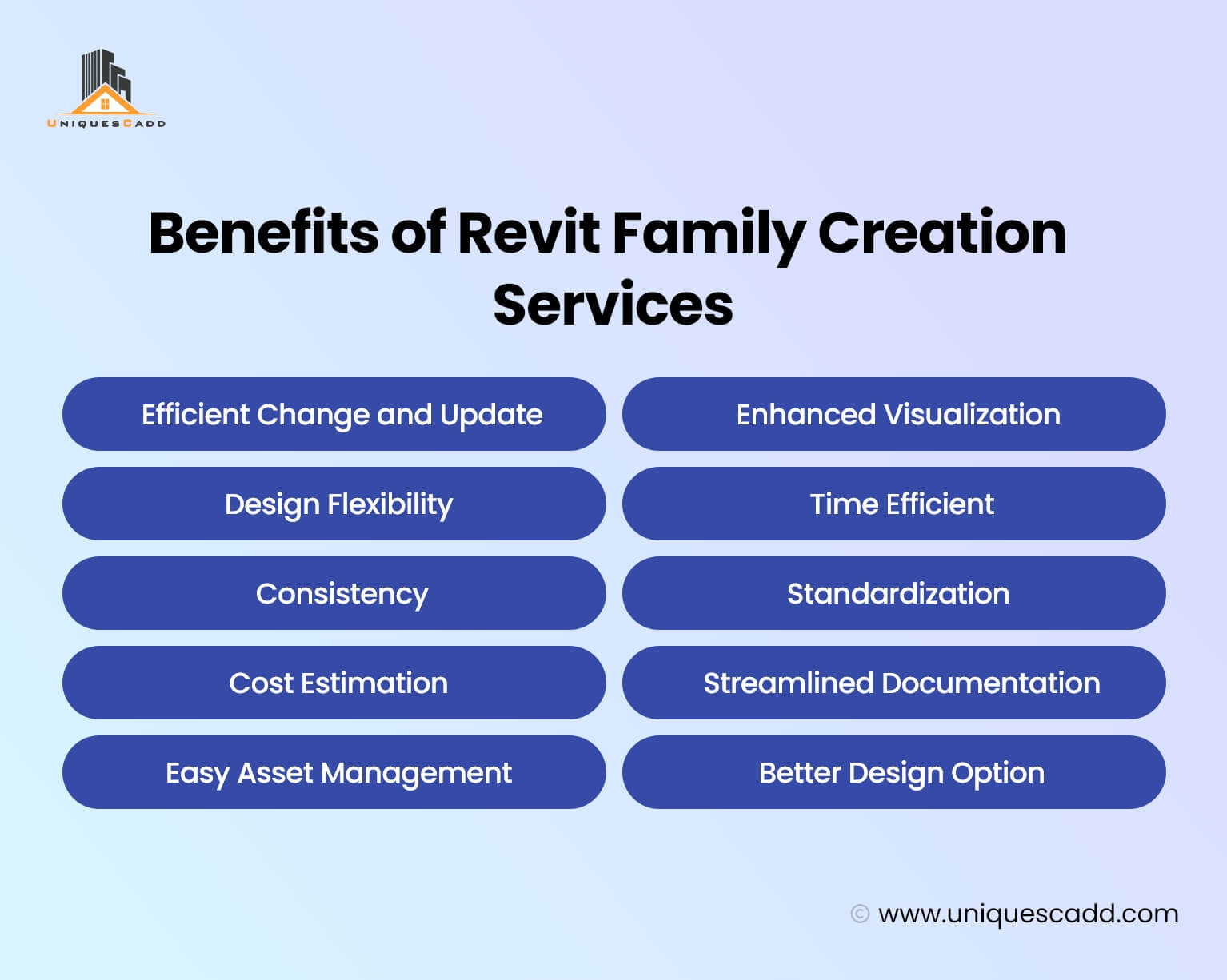 Benefits of Revit Family Creation services
