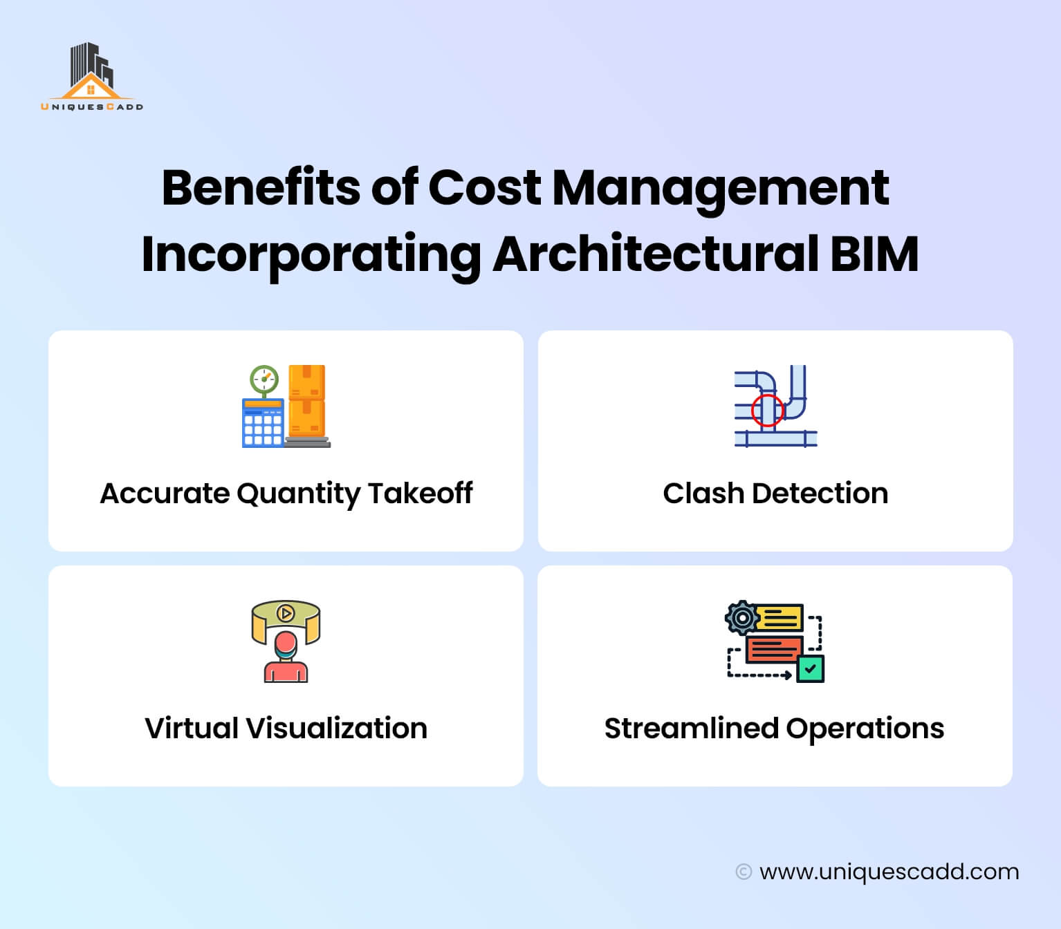 Benefits of Cost Management Incorporating Architectural BIM