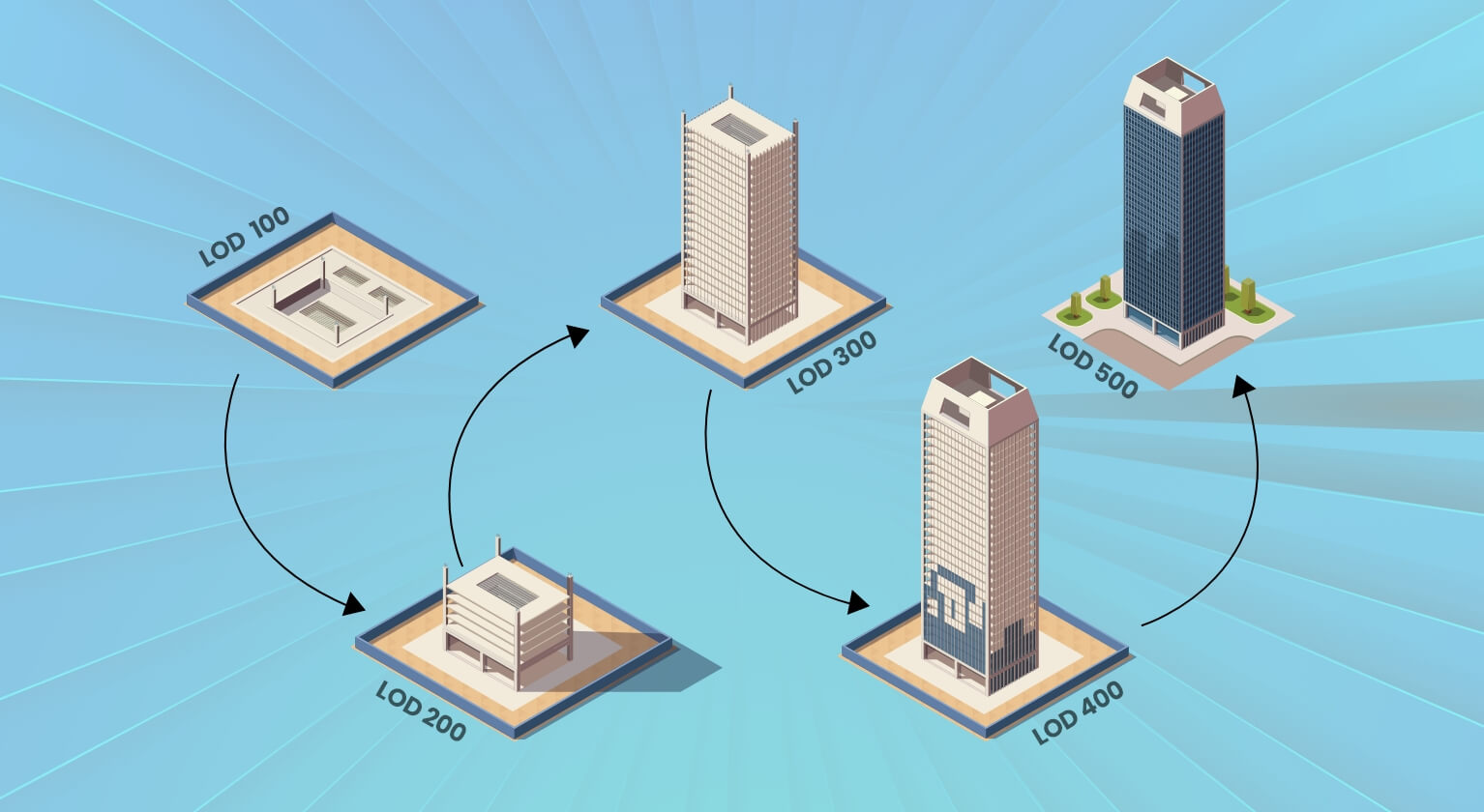 The Growing Importance of Level of Detail in BIM The Growing Importance of Level of Detail in BIM