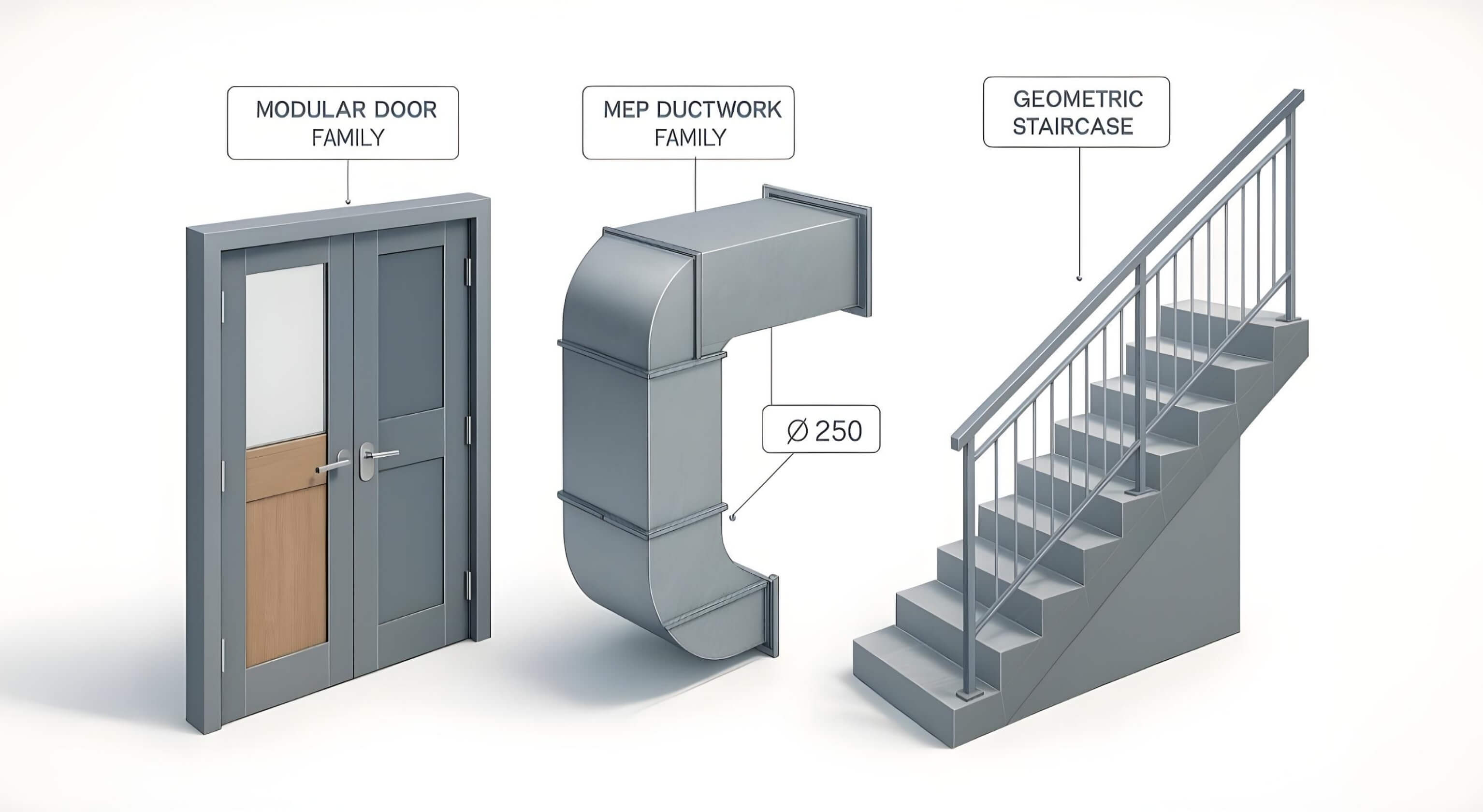 Custom Revit Families Benefits for Structural Engineers Custom Revit Families Benefits for Structural Engineers