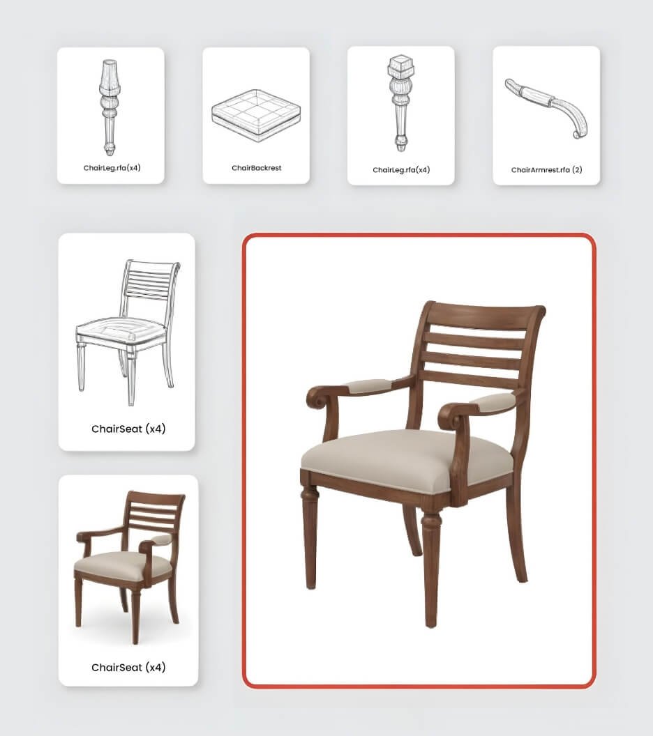 Creating Nested Families: When and Why You Should Use Them