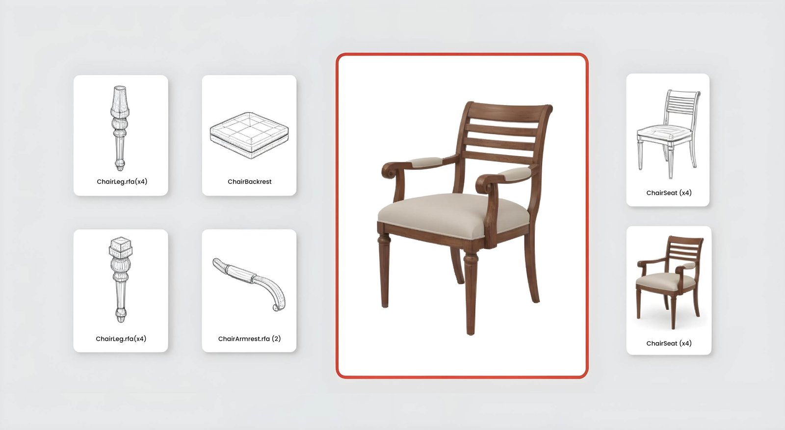 Creating Nested Families: When and Why You Should Use Them