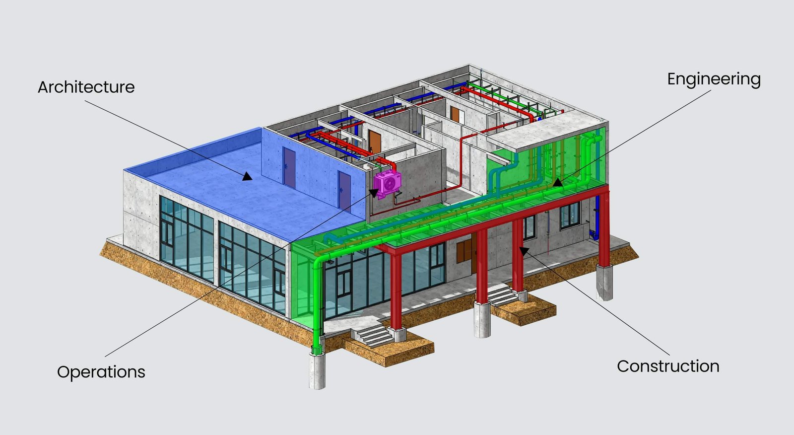 Role of BIM in Improving Collaboration Across the AECO Industry