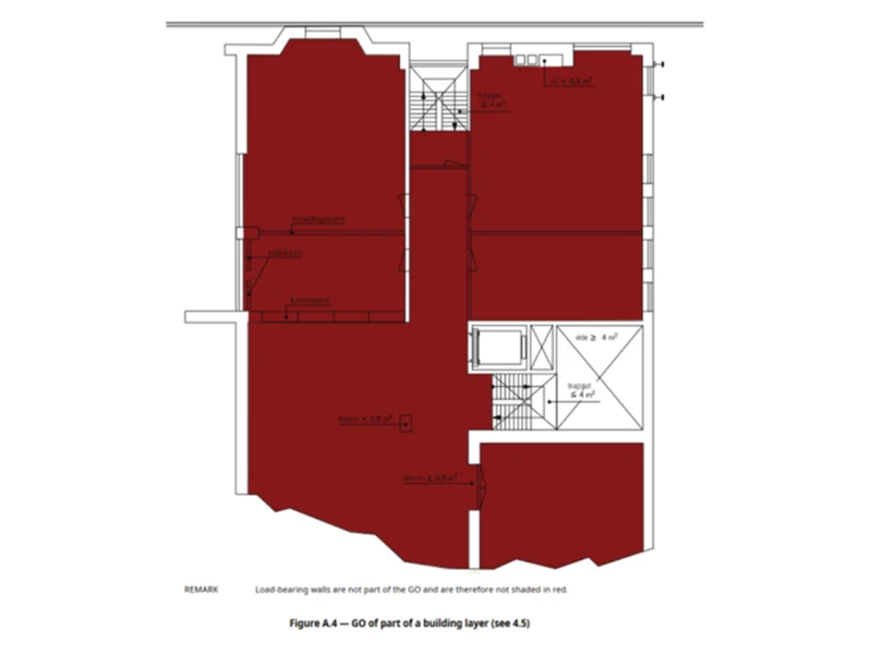 What is Included in The NEN 2580 Meetrapport?