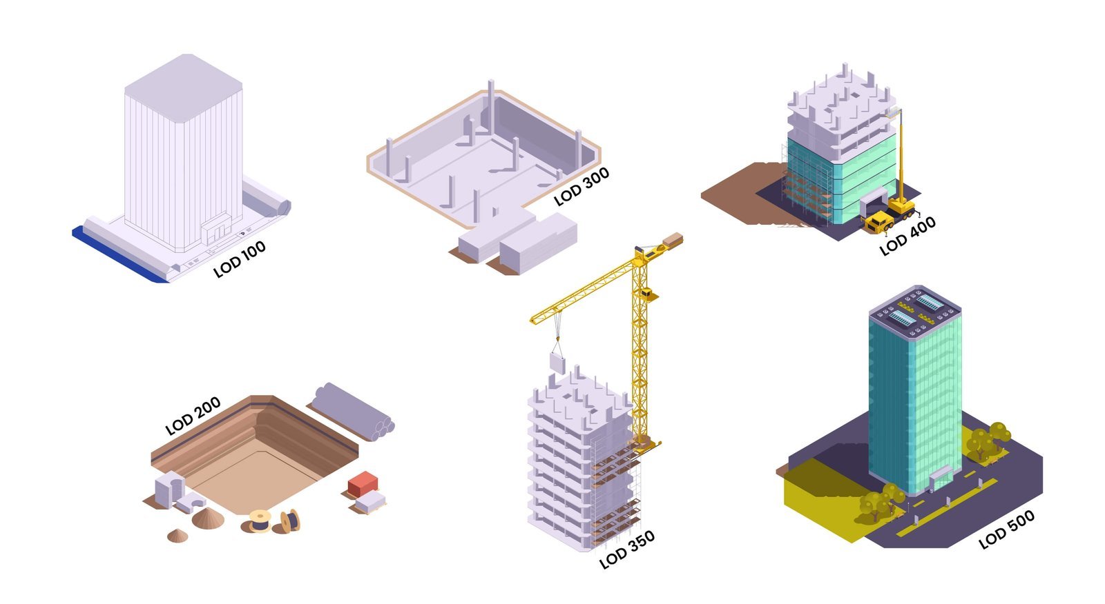 Choosing the Right LOD for Your BIM Project