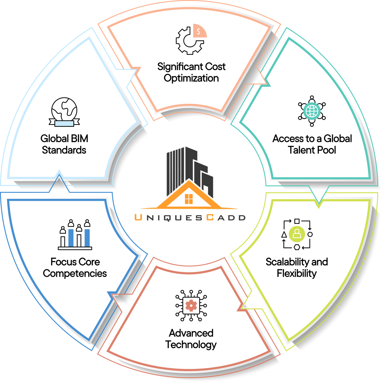 BIM Architectural Services with UniquesCADD